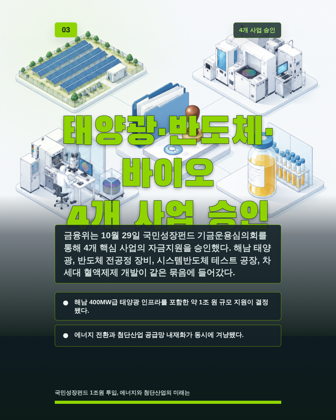 태양광&middot;반도체&middot;바이오 4개 사업 승인