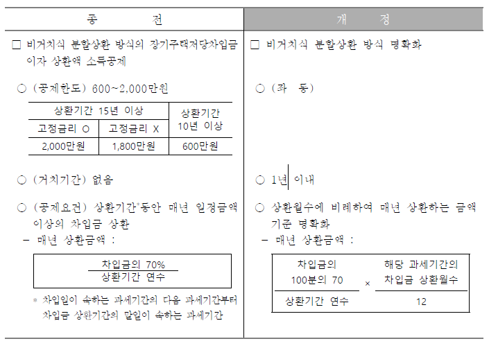 연말정산