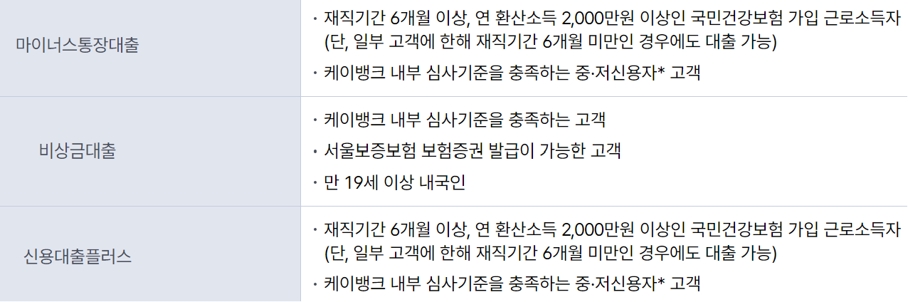 케이뱅크 마이너스통장대출