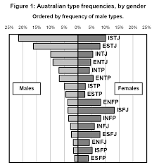 MBTI 중 ISTJ