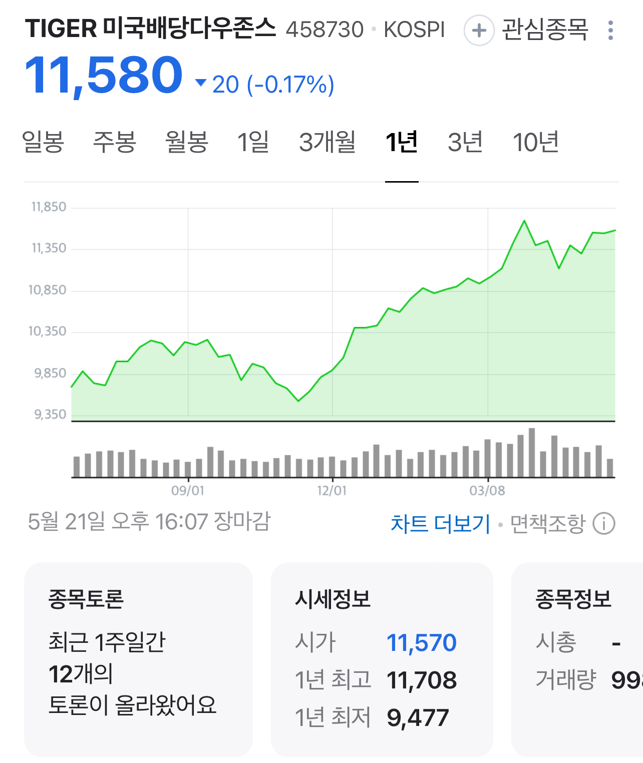 월배당ETF추천
