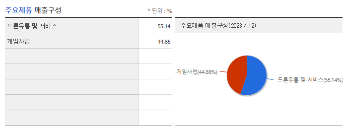 한빛소프트_주요제품