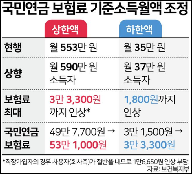 국민연금-납부액-예상수령액-조회방법-안내