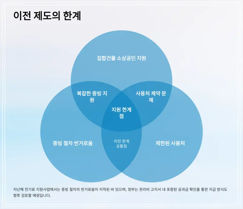 부담경감-크레딧-5_
