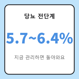 당뇨 전단계 당화혈색소 5.7에서 6.4