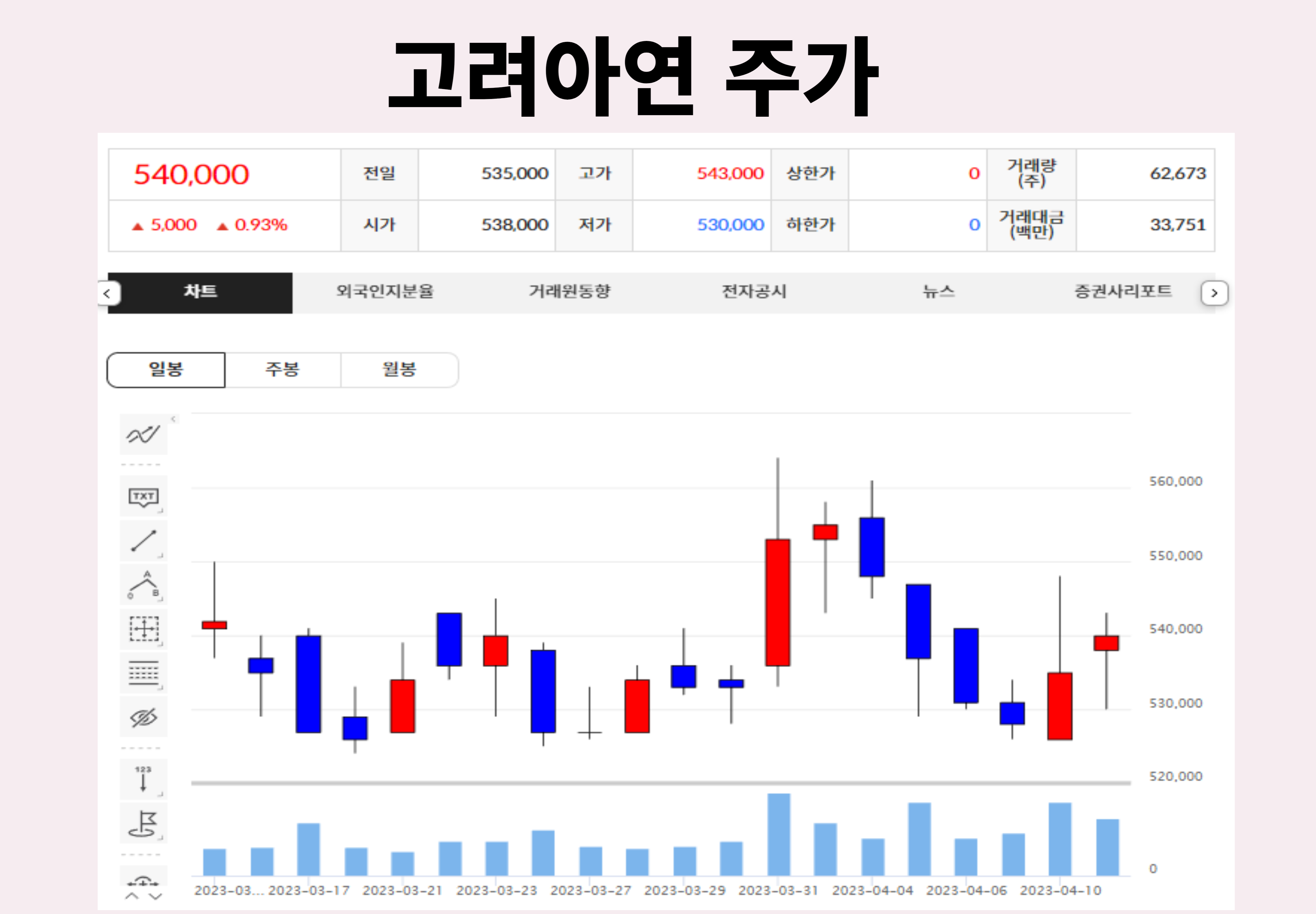 고려아연 주가