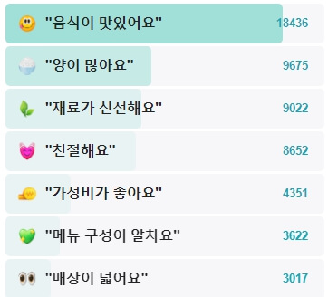 옥만이네-후기