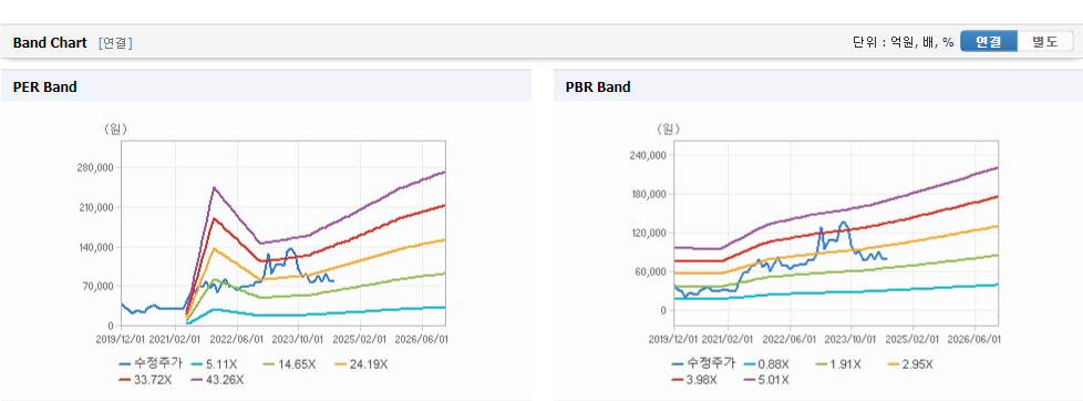 에스엠 주가와 글로벌 경제 불안 파악