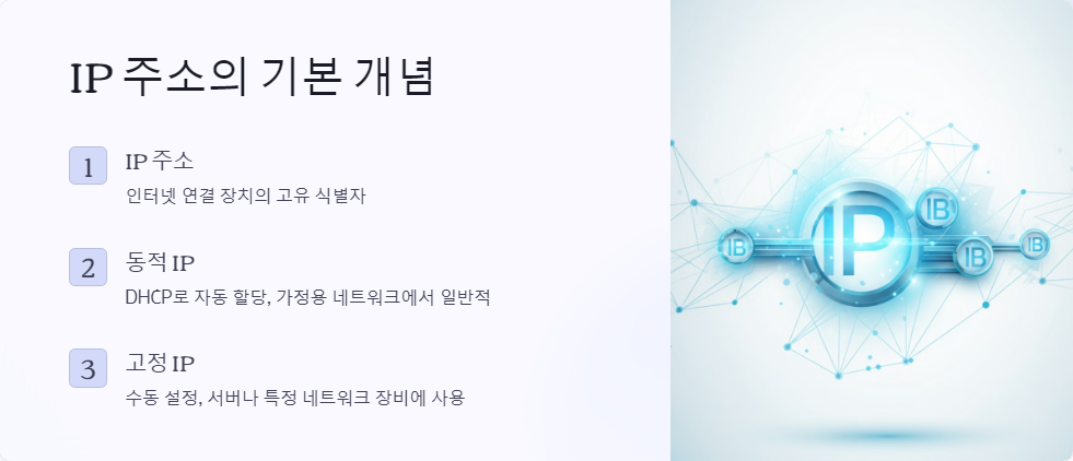 IP설정