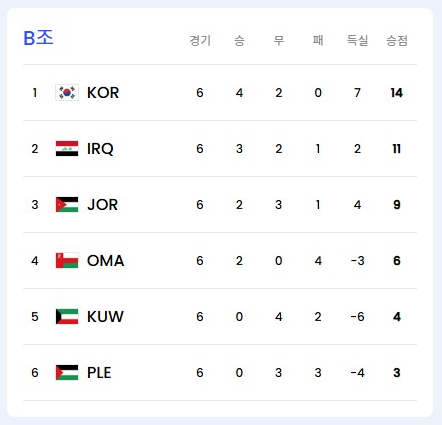 한국 요르단 축구 중계