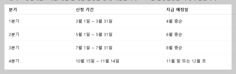 2025 경기도 청년기본소득 : 지원대상, 신청방법, 지급시기 총정리
