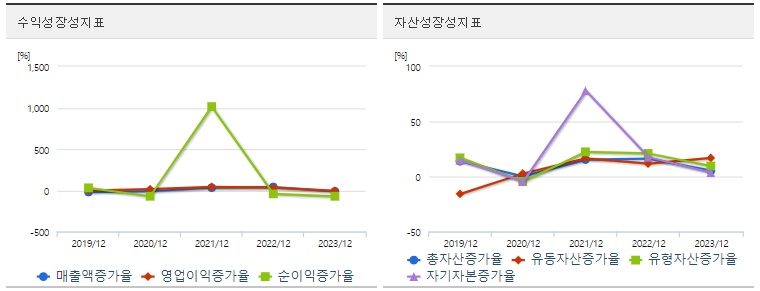 대한해운 주가 성장성