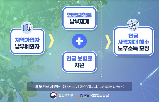 지역가입자_국민연금지원