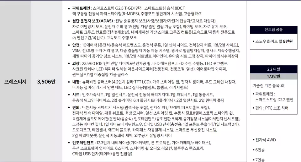 신형 쏘렌토 프레스티지 트림입니다(출처 : 기아).