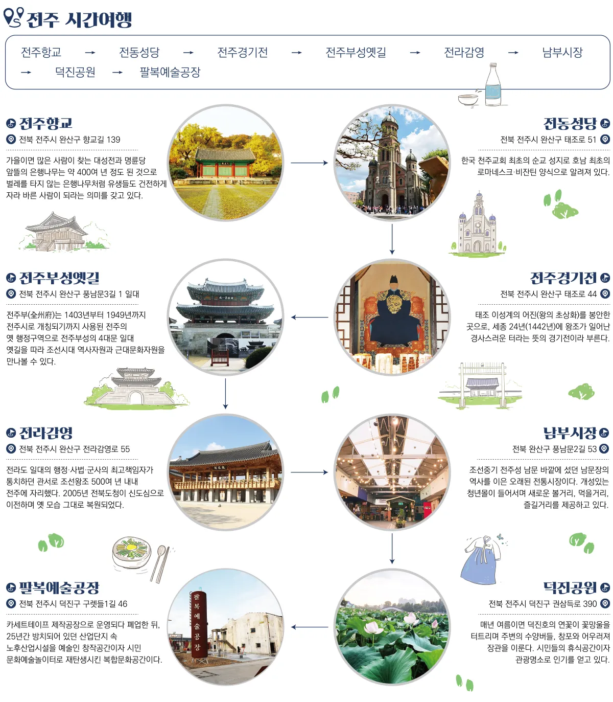 전주 여행코스 추천 한옥마을부터 맛집까지 하루 코스 정리_4