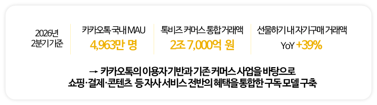 카카오멤버십 전략 출시 이유