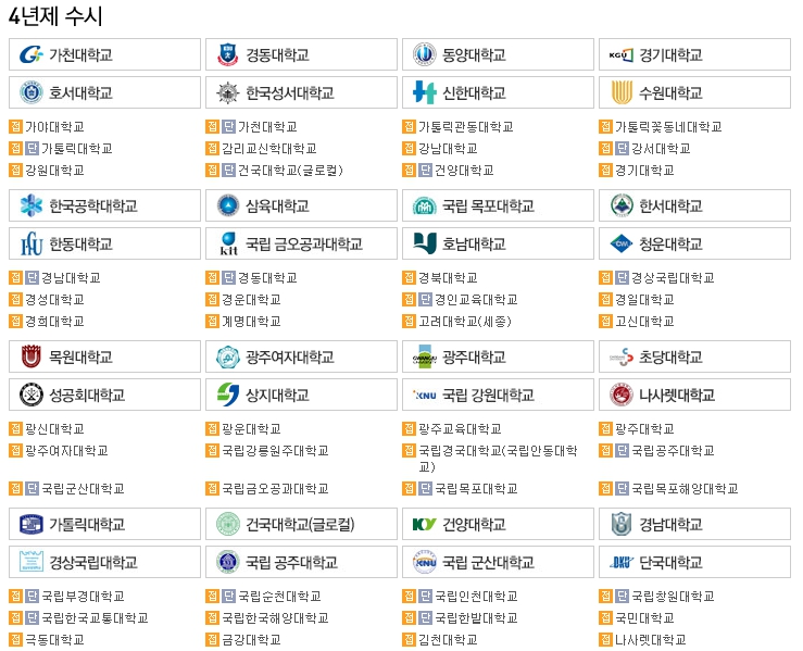 2024 수시 원서 접수 후 취소,수정 방법