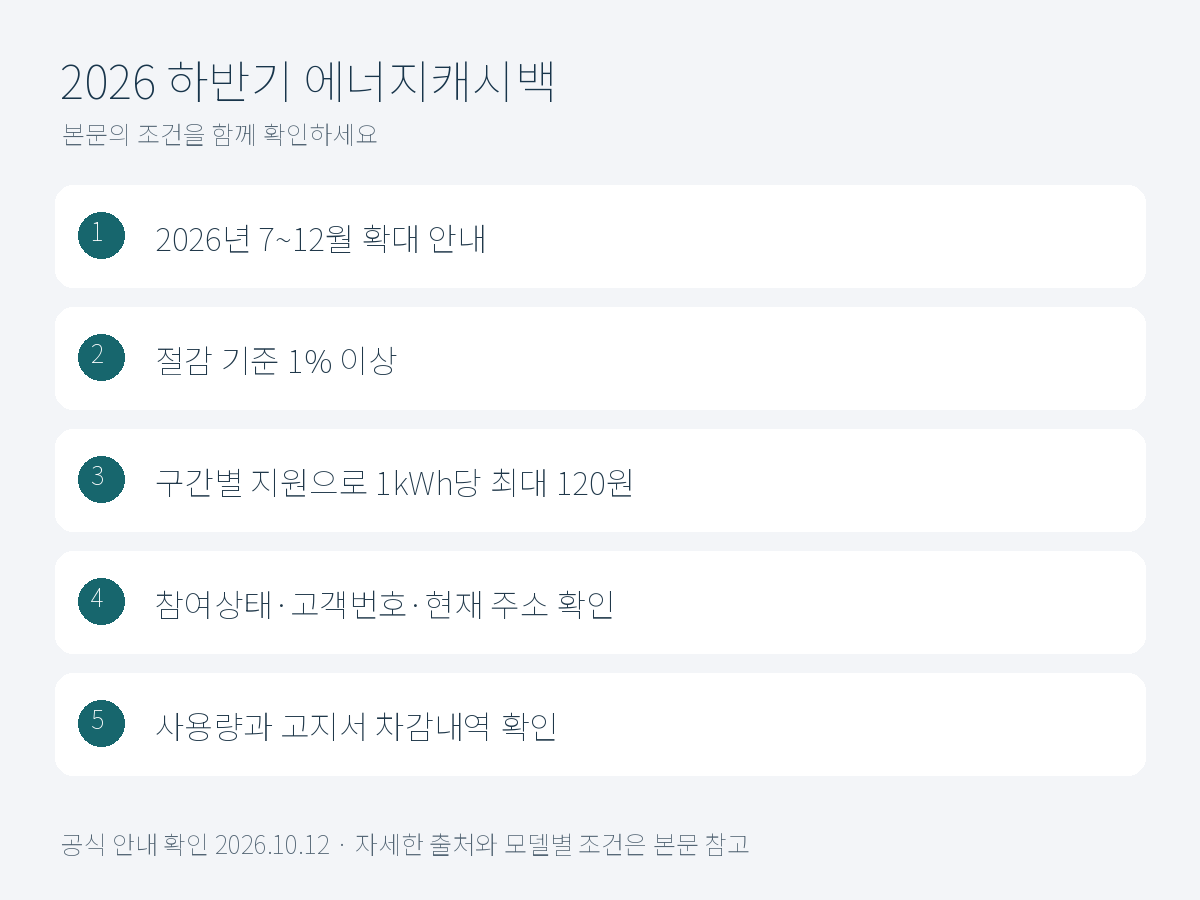 2026년 하반기 에너지캐시백 확대 기준과 확인 순서