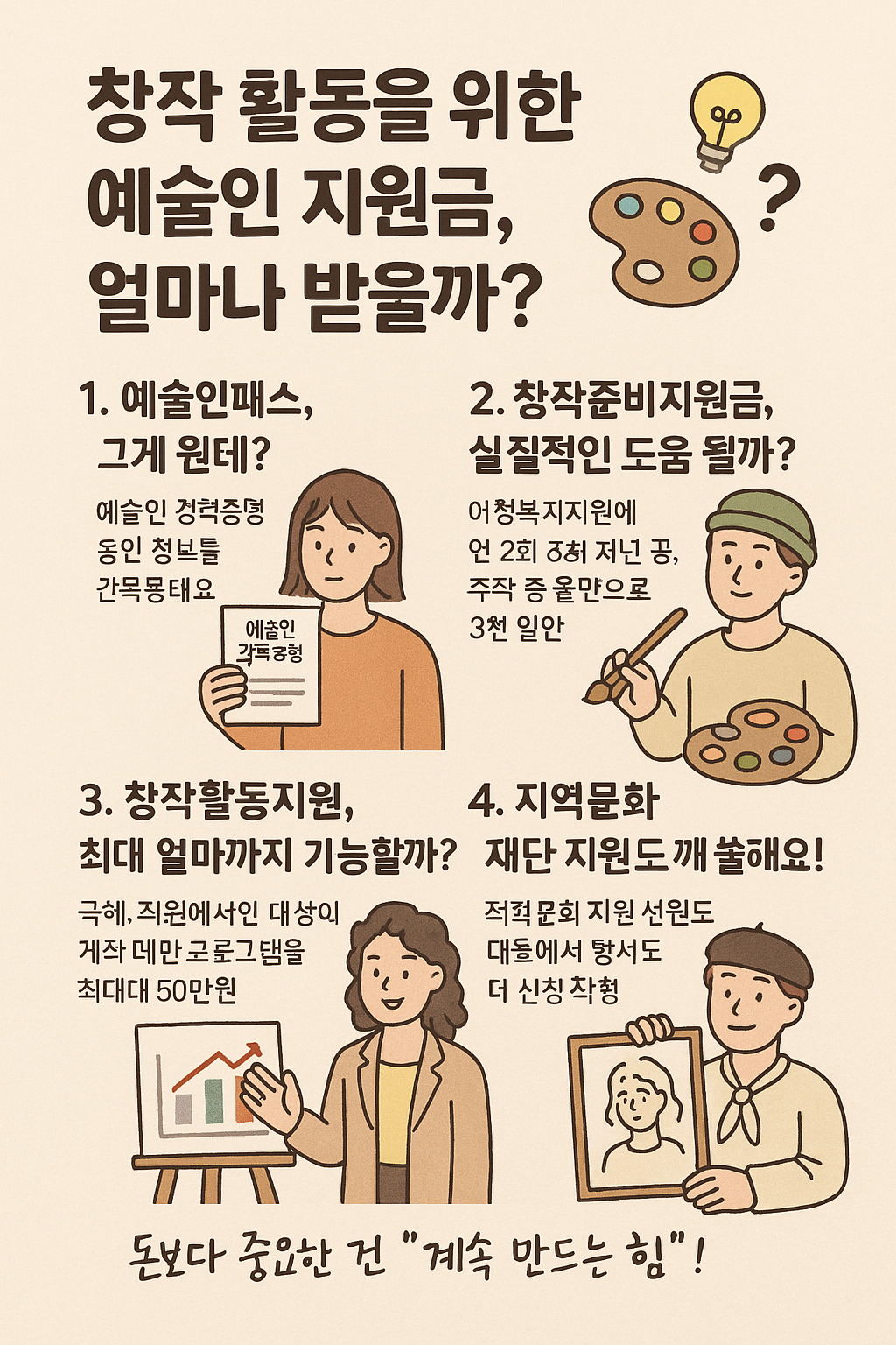 창작 활동 예산, '예술인 지원금' 어디까지 가능할까?