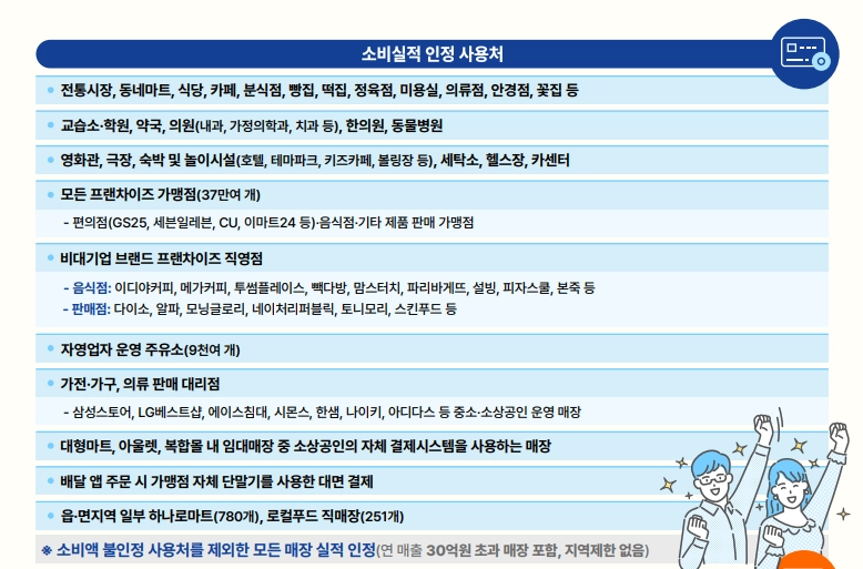 상생페이백2차신청자격3분확인