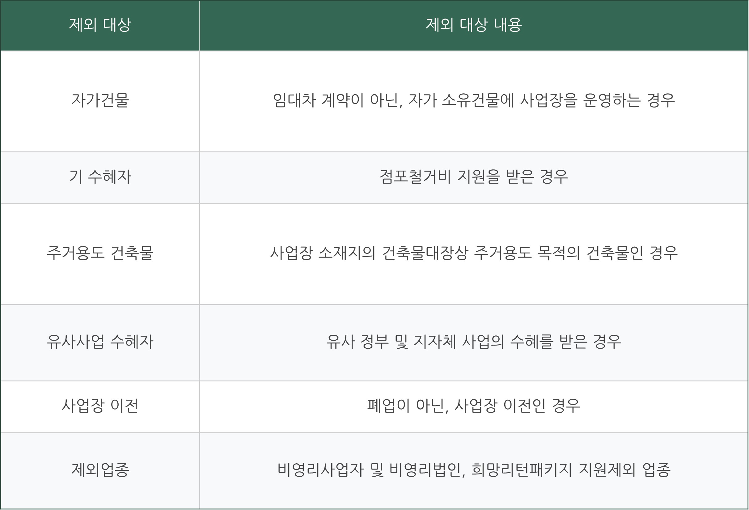 2024 소상공인 폐업지원금 철거지원금 신청 방법