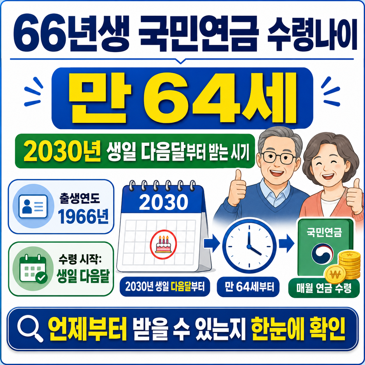 66년생 국민연금 수령나이|만 64세, 2030년 생일 다음달부터 받는 시기