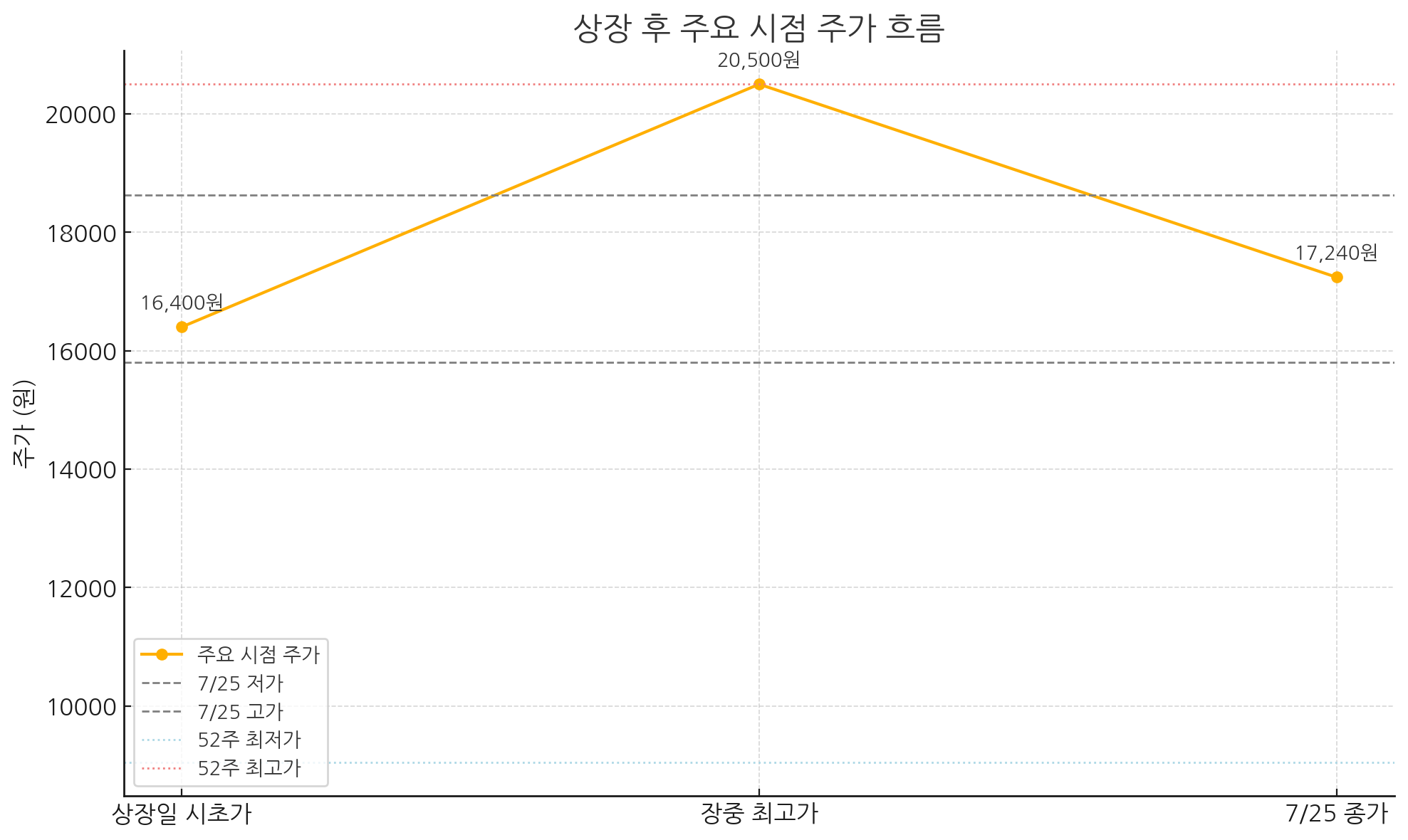 미트박스 주가 분석 ❘ 공모가 정보 및 관련주 총정리 (글로벌 시장 포함)