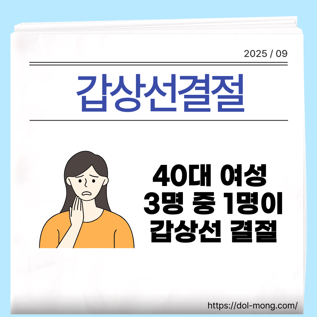 최근 국내 연구에 따르면 40대 여성 3명 중 1명이 갑상선결절을 가지고 있습니다.
