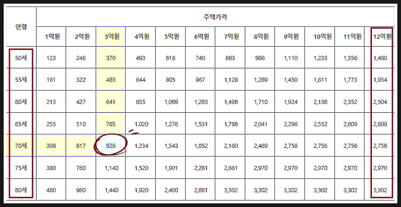 주택연금