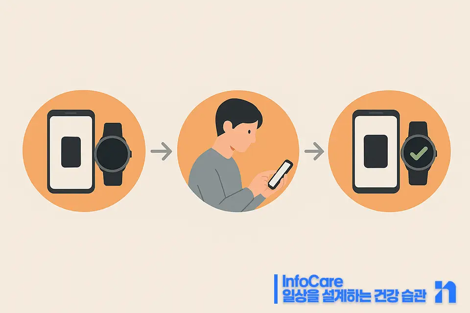 손목닥터 9988 신청방법 앱 설치