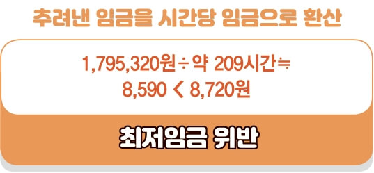 최저임금 위반