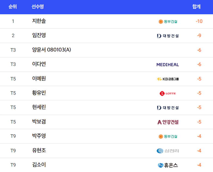 덕신EPC 서울경제 레이디스 클래식