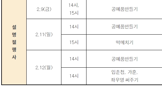 우리나라 가볼만한곳 실내 박물관