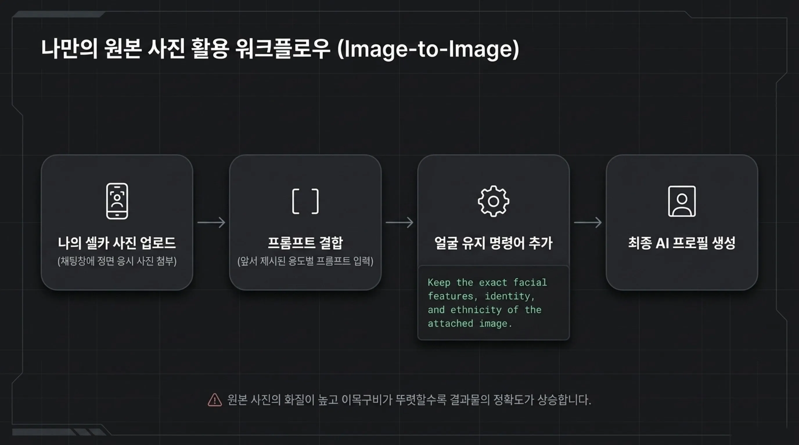 ChatGPT로 증명사진 스타일 이미지 만드는 방법 첨부 사진
