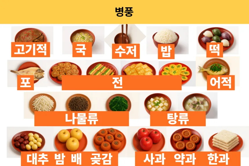 추석 차례상 차림그림