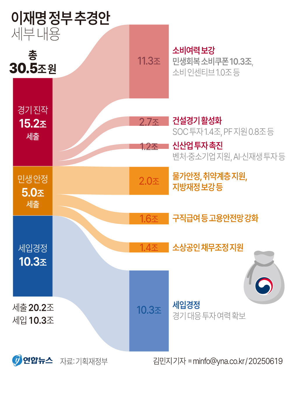 [소상공인을 위한] 정부의 장기연체자·채무조정 대책 총정리
