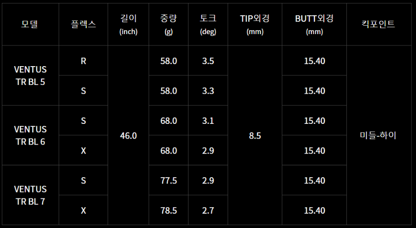 벤투스 블루 TR 종류