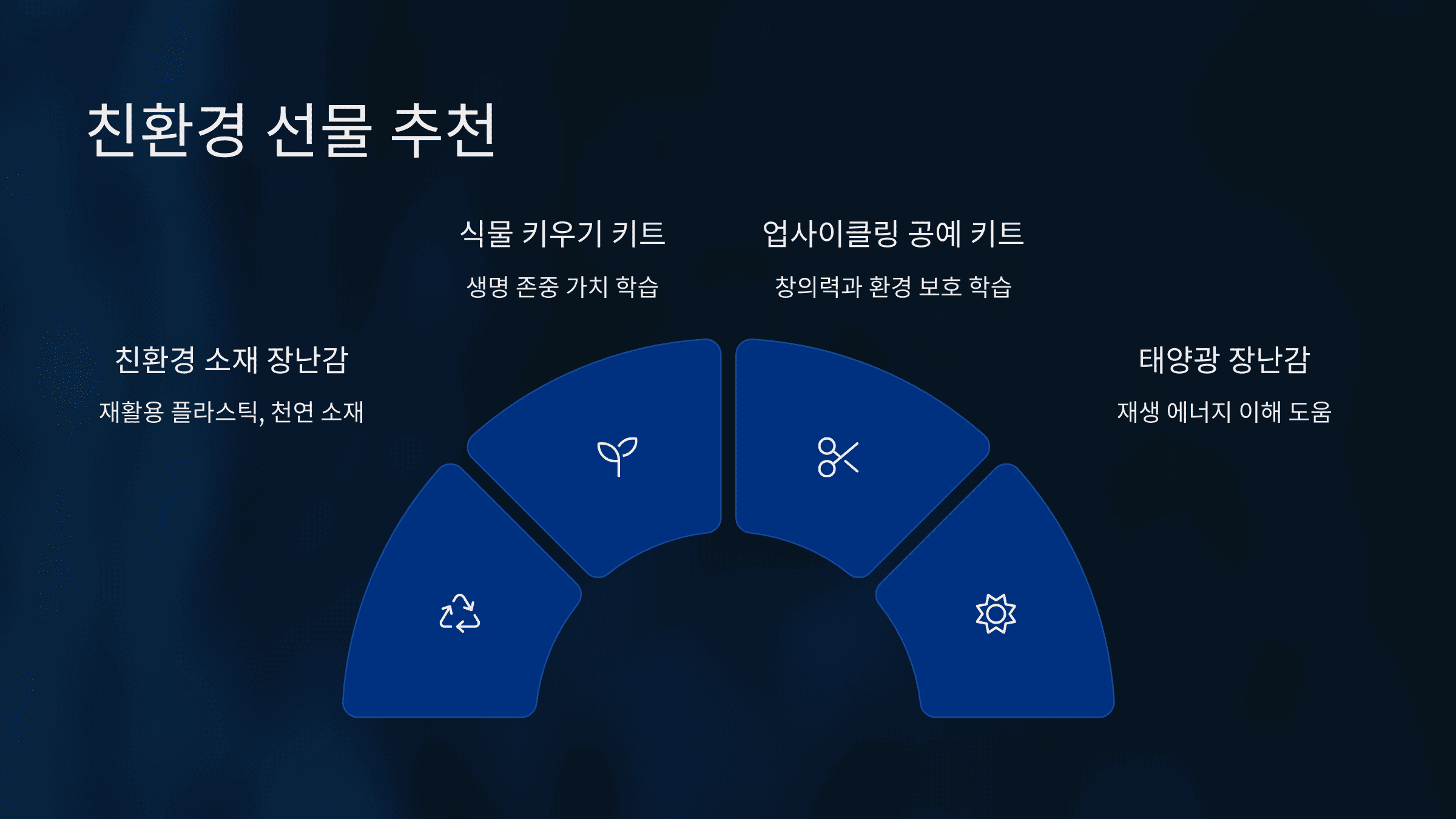 어린이날 선물 트렌드와 인기 아이템