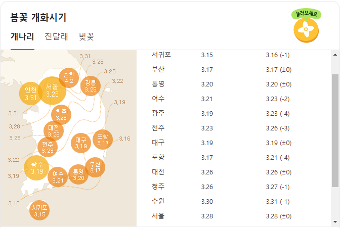 2025년 봄꽃 개화시기