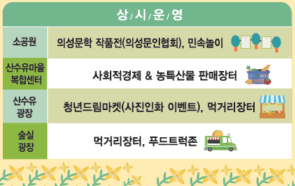 의성 산수유 축제