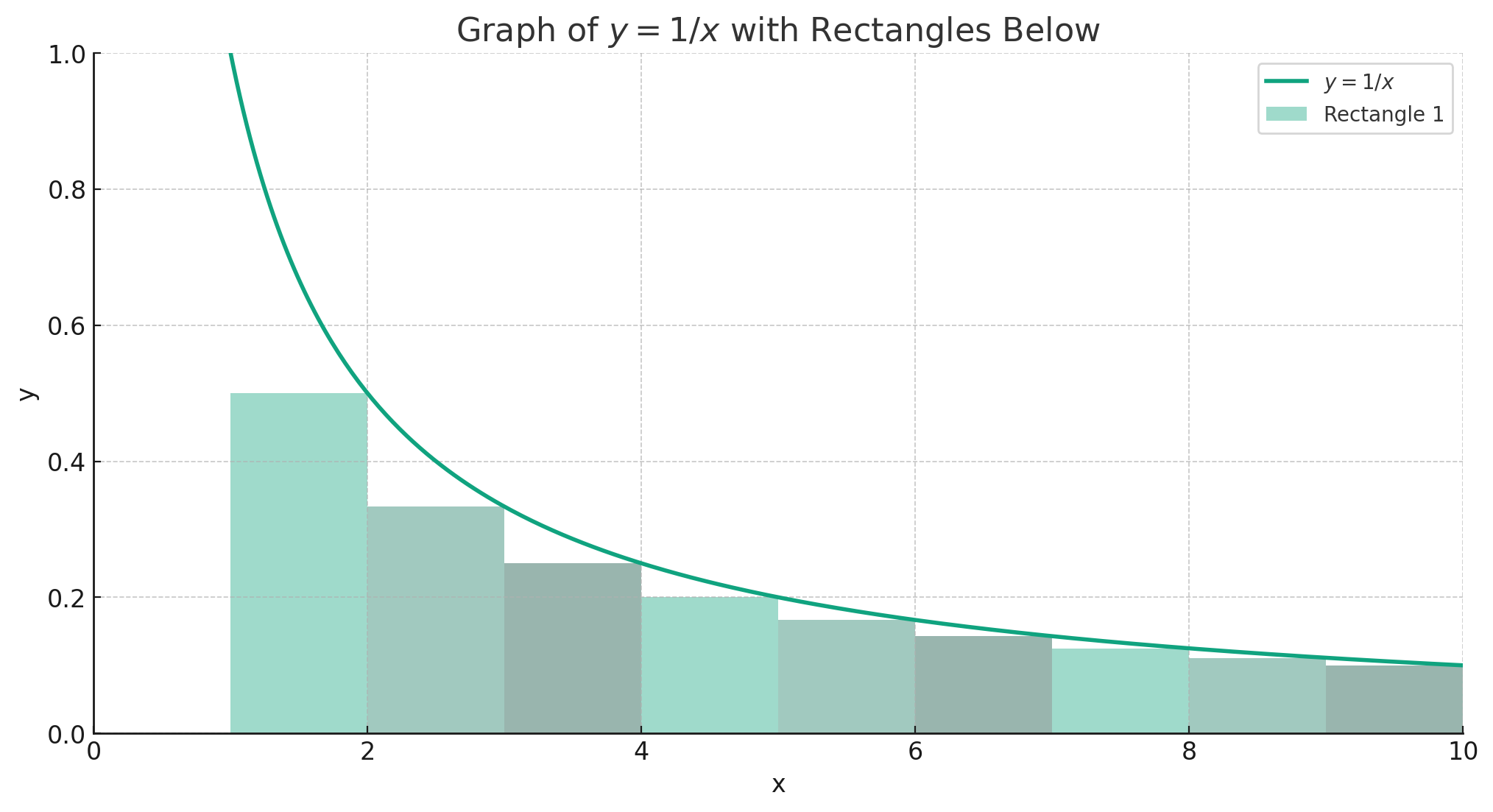 높이가 f(n+1)일 때
