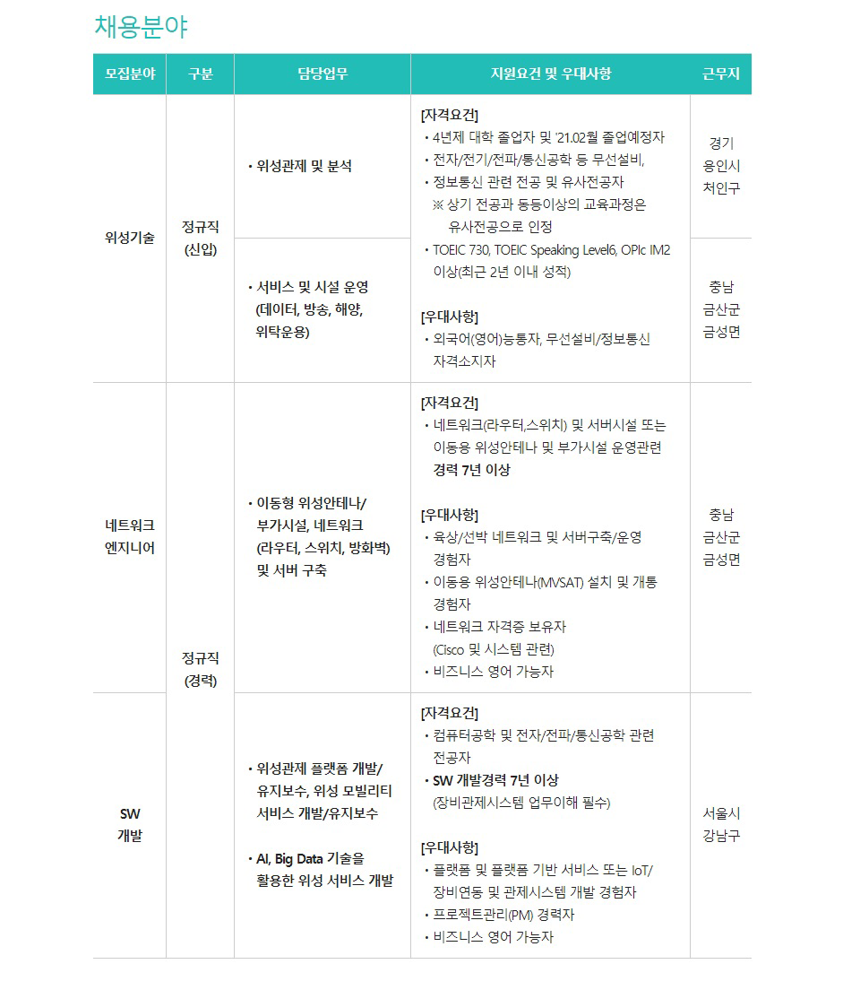 KT SAT 채용분야