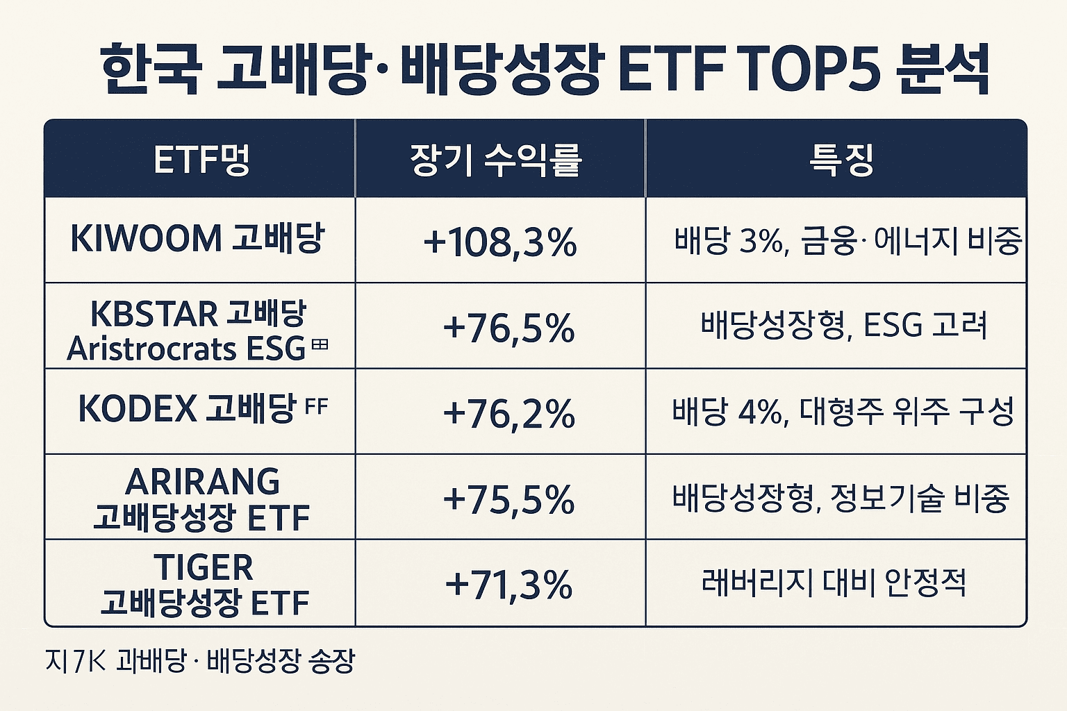 〈미국 고배당 ETF vs 한국 ETF〉: 수익률 비교 및 추천 가이드