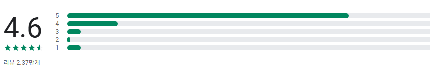 스마트 TV 리모컨 앱, 삼성 스마트 TV 제어 리모컨