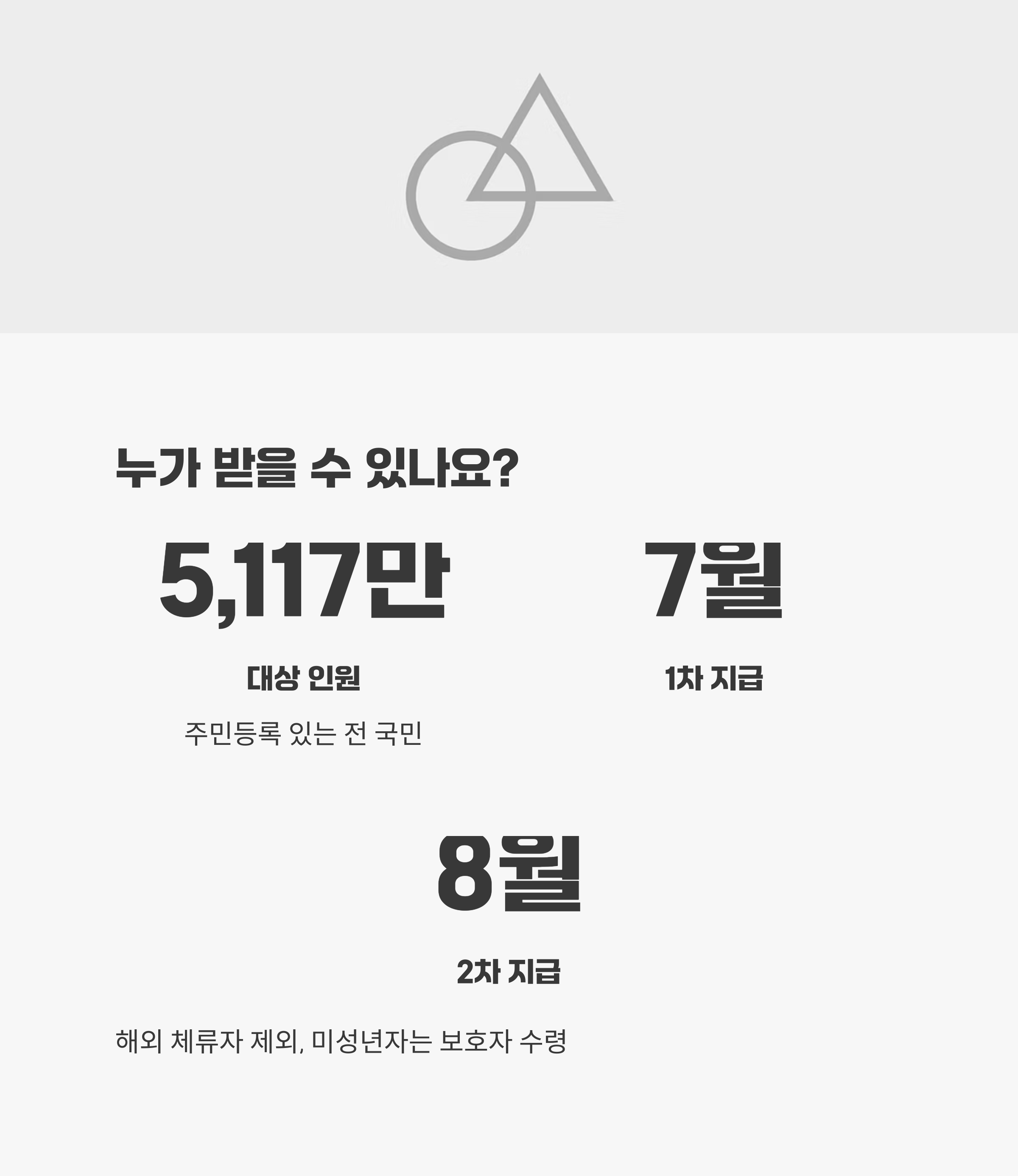 민생회복 소비쿠폰 지급 대상과 방식