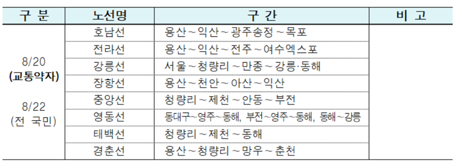 20일, 22일 대상 노선