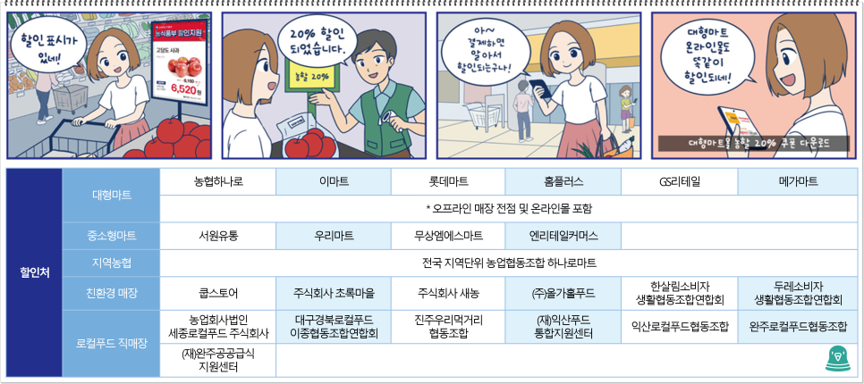 4인가족한달 생활비 식비 줄이기 절약 재테크 : 농림축산식품부 할인행사