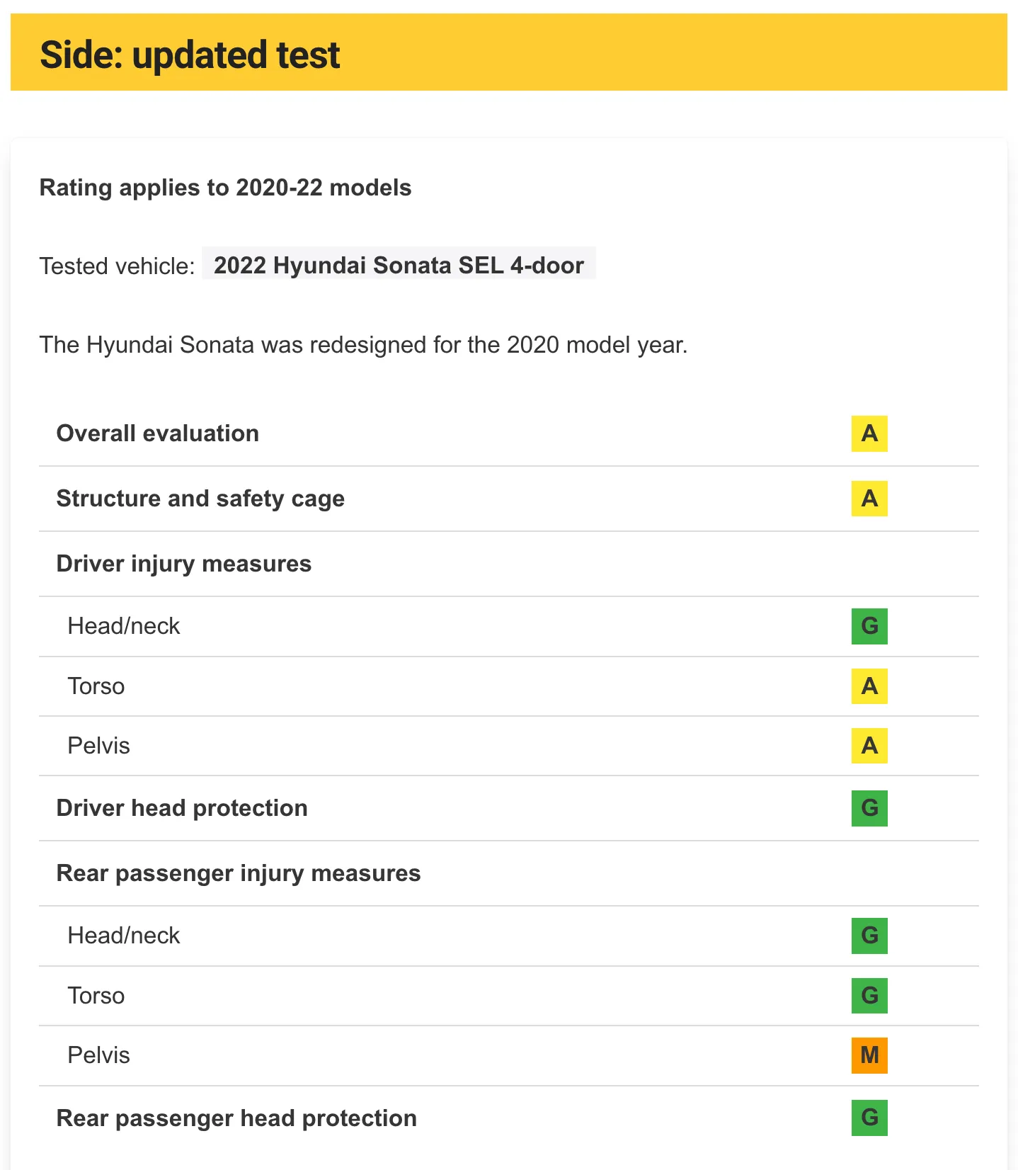 강화된 측면 충돌 테스트 점수