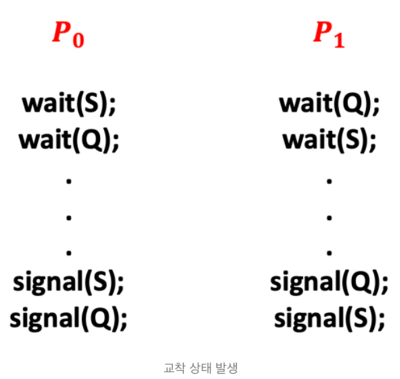 교착 상태 발생