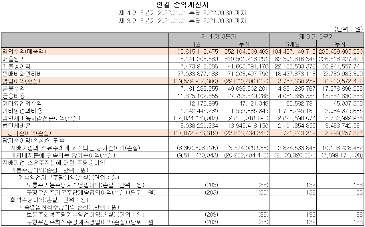 솔루스첨단소재 - 손익계산서